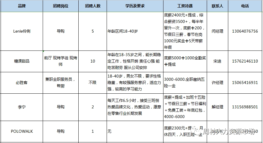 淄博周村吾悦广场商户2023年10月15日专场招聘会