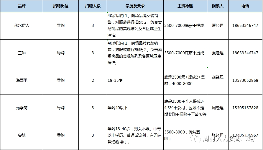 淄博周村吾悦广场商户2023年10月15日专场招聘会