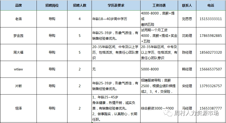 淄博周村吾悦广场商户2023年10月15日专场招聘会