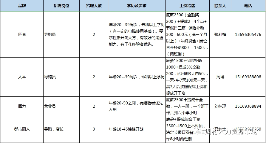 淄博周村吾悦广场商户2023年10月15日专场招聘会