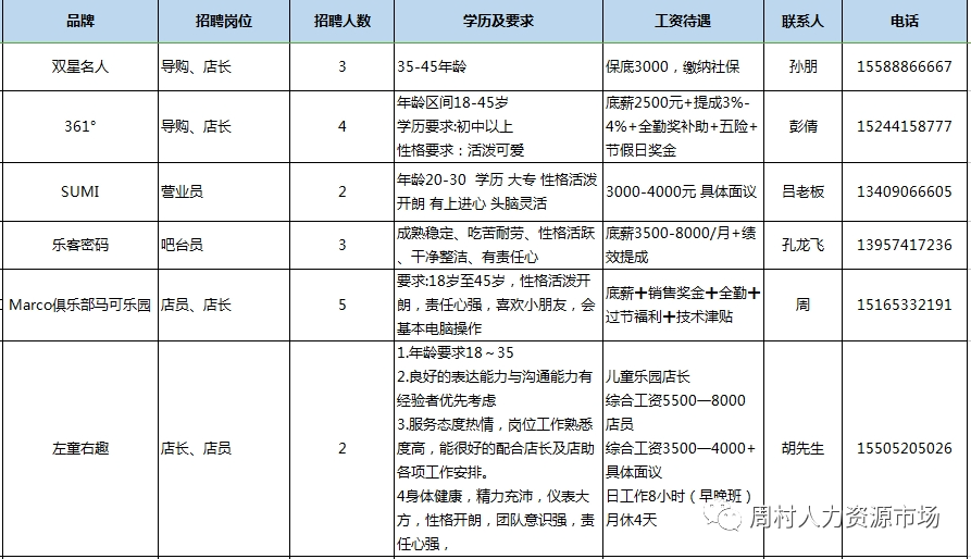 淄博周村吾悦广场商户2023年10月15日专场招聘会