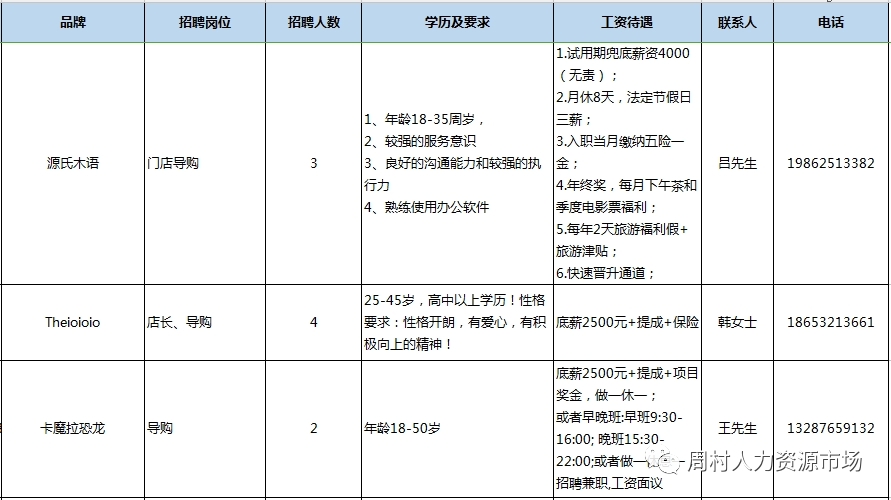 淄博周村吾悦广场商户2023年10月15日专场招聘会