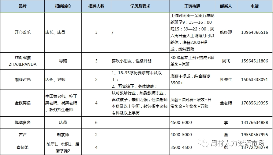 淄博周村吾悦广场商户2023年10月15日专场招聘会