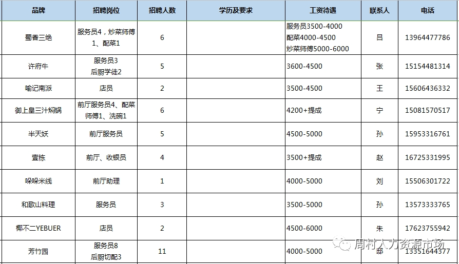 淄博周村吾悦广场商户2023年10月15日专场招聘会