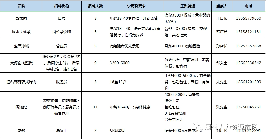 淄博周村吾悦广场商户2023年10月15日专场招聘会