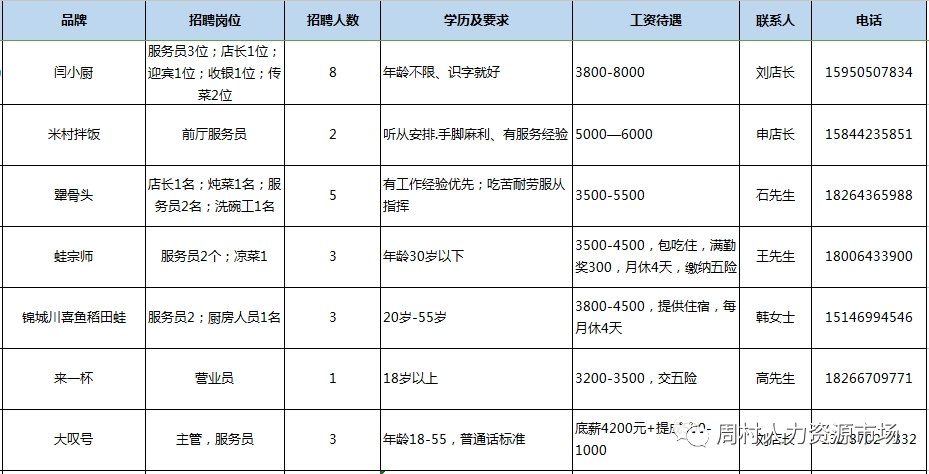 淄博周村吾悦广场商户2023年10月15日专场招聘会