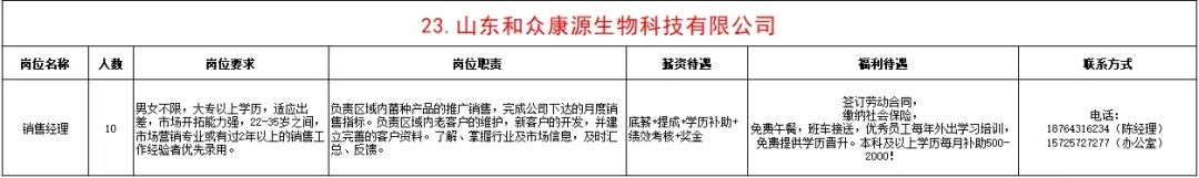 山东和众康源生物科技有限公司招聘销售经理