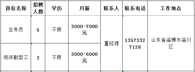 淄博墨龙机械制造有限公司招聘业务员,泡沫割型工