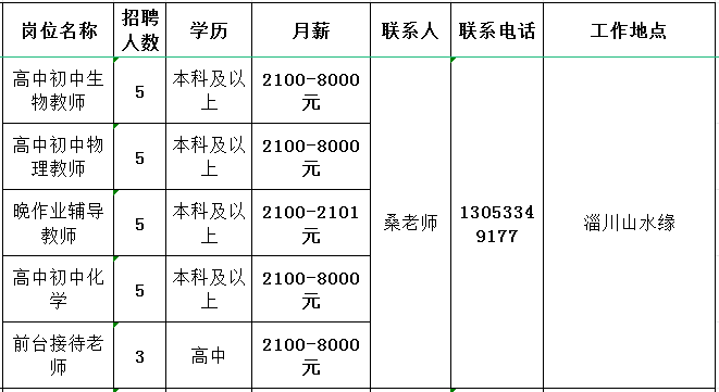 淄博市淄川清同华教育培训学校招聘中学生物教师,中学物理教师,晚作业辅导教师,中学化学老师,前台接待老师