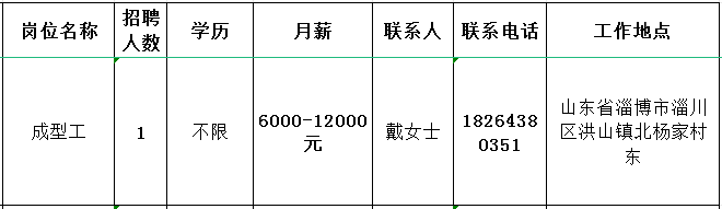 淄博市淄川区洪山社会福利耐火厂招聘成型工