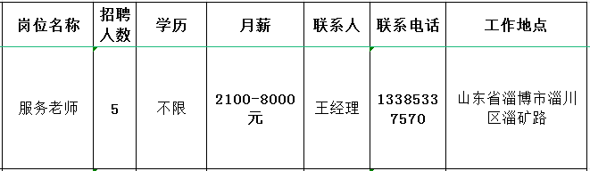 淄博旺富医疗科技有限公司招聘服务老师