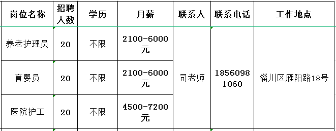 淄博亿隆物业管理有限公司招聘养老护理员,育婴员,医院护工