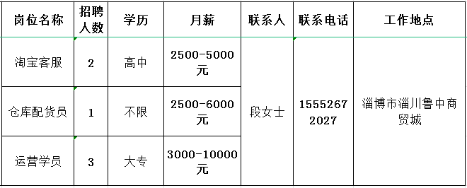 淄博佑廷电子商务有限公司招聘淘宝客服,仓库配货员,运营学员