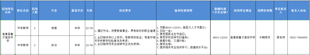 高青县鲁才高级中学招聘中学地理,政治教师