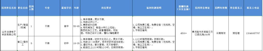 山东治源电子科技有限公司招聘生产,制造机械,普工,操作工