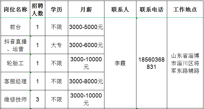 淄川区鼓浪屿汽车维修保养店招聘前台,抖音直播运营,轮胎工,客服经理,维修技师