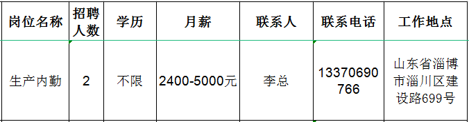 淄博杰达仪表有限公司招聘生产内勤