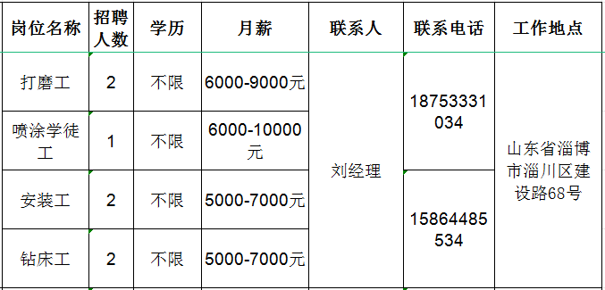 淄博金轩机床有限公司招聘打磨工,喷漆学徒工,安装工,钻床工