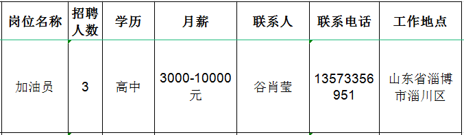 淄博京炼石化有限公司招聘加油员