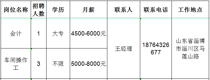 淄博鲁川汽车配件有限公司招聘会计,车间操作工