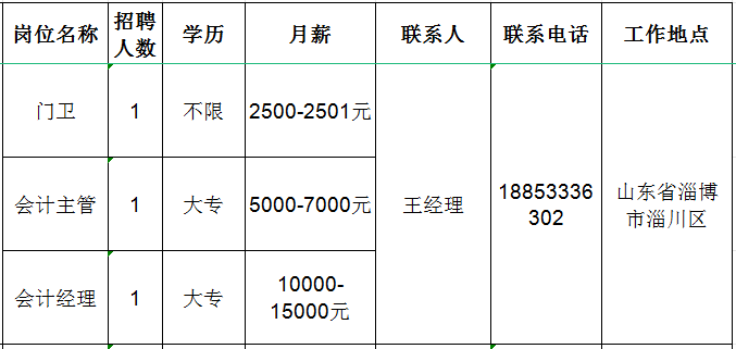 淄博明泰电器科技有限公司招聘门卫,会计主管,会计经理