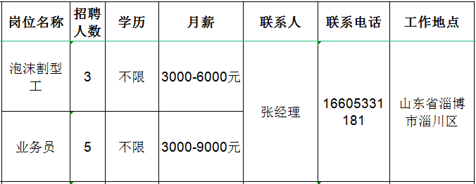 淄博墨龙机械制造有限公司招聘泡沫割型工,业务员