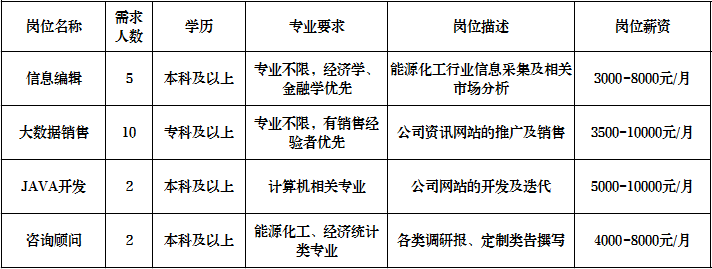 山东隆众信息技术有限公司招聘信息编辑,大数据销售,java开发,咨询顾问