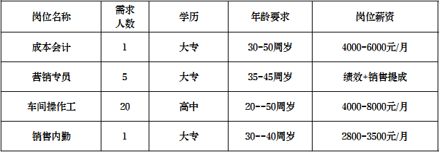 淄博天恒纳米新材料科技股份有限公司招聘成本会计,营销专员,车间操作工,销售内勤