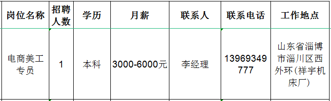 淄博叁克拉玻璃制品有限公司招聘电商美工专员