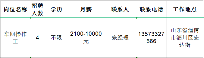 淄博市淄川恒方塑料包装彩印厂招聘车间操作工