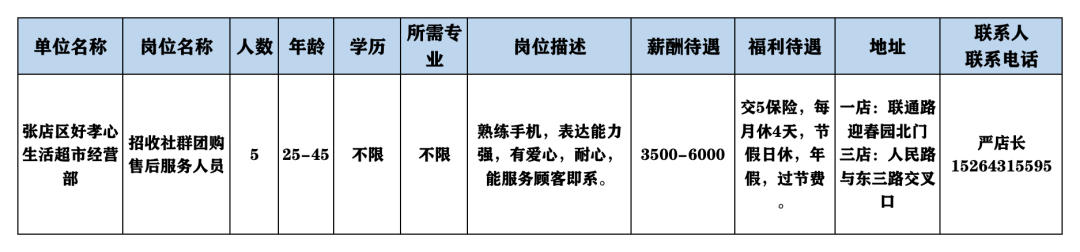 张店区好孝心生活超市经营部招聘社群团购售后服务人员