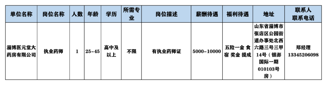 淄博医元堂大药房有限公司招聘执业药师