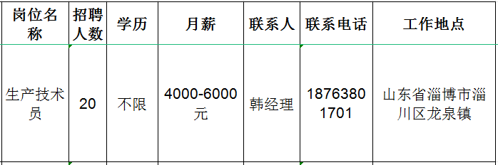 淄博新好农牧有限公司招聘生产技术员