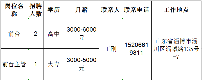 淄川松龄众成汽车维修服务部招聘前台,前台主管