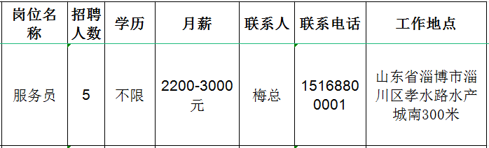 淄川区同和食品经营部招聘服务员