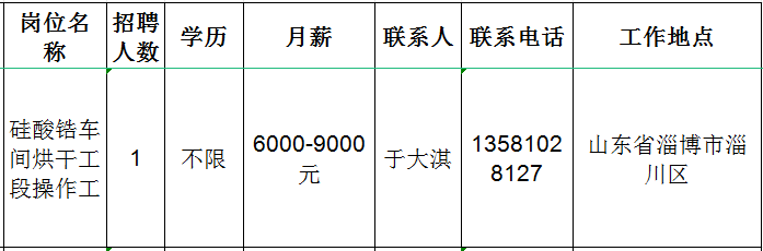 山东华澳陶瓷科技有限公司招聘车间烘干工,操作工