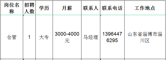 山东亿达激光科技有限公司招聘仓管