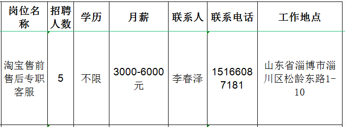 云昇网络科技有限公司招聘淘宝售前售后专职客服