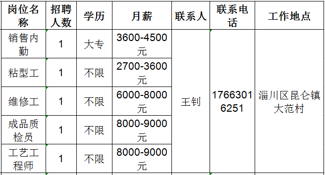 山东必拓重工有限公司招聘销售内勤,粘型工,维修工,成品质检员,工艺工程师