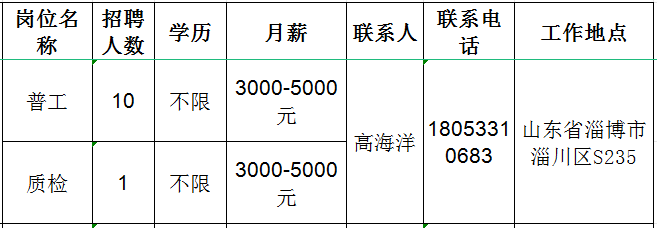 淄博市淄川永通汽车线束厂招聘普工,质检