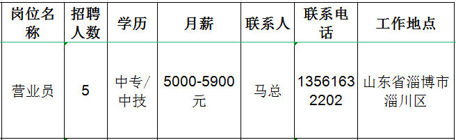 山东银有川食品有限公司招聘营业员