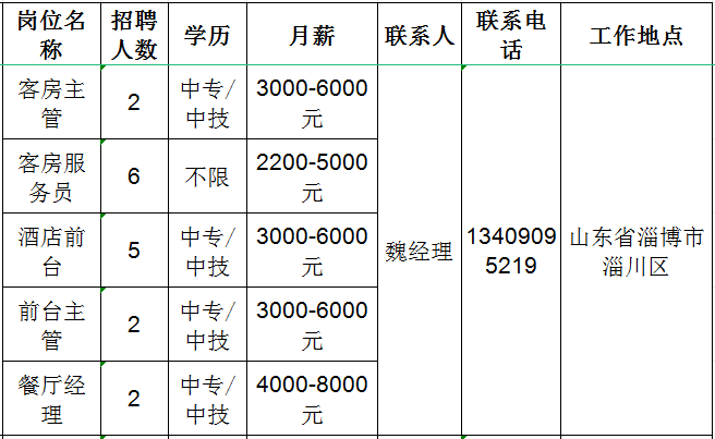 山东嘉泰岚途酒店管理有限公司招聘客房主管,客房服务员,酒店前台,前台主管,餐厅经理