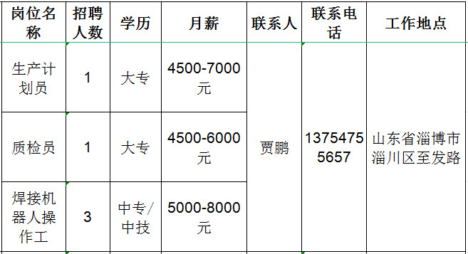 山东佳能科技股份有限公司招聘生产计划员,质检员,焊接机器人操作工