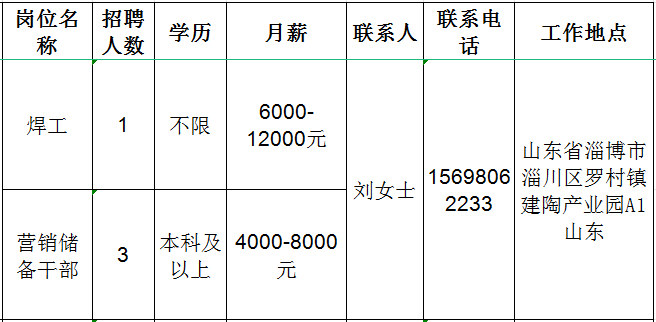 山东九为新材料有限公司招聘焊工,营销储备干部