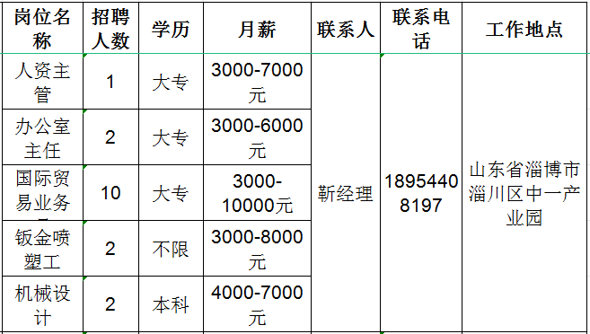 山东镭泽智能科技有限公司招聘人资主管,办公室主任,国际贸易业务员,钣金工,机械设计人员