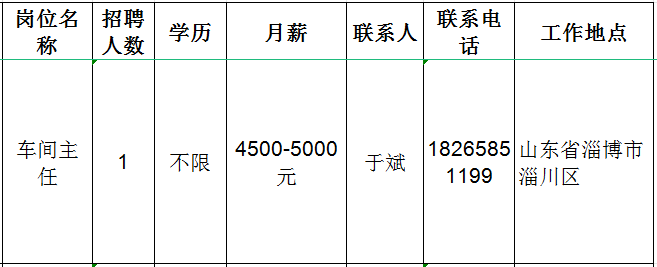 山东鲁康陶瓷科技有限公司招聘车间主任