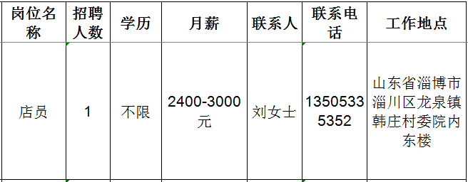 山东齐缘堂文化发展有限公司招聘店员