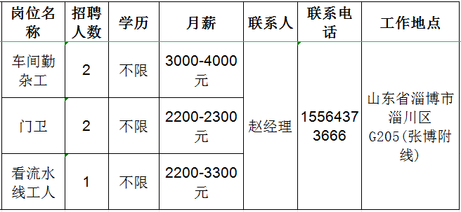 淄博鲁宝金属制品有限公司招聘车间勤杂工,门卫,看流水红工人