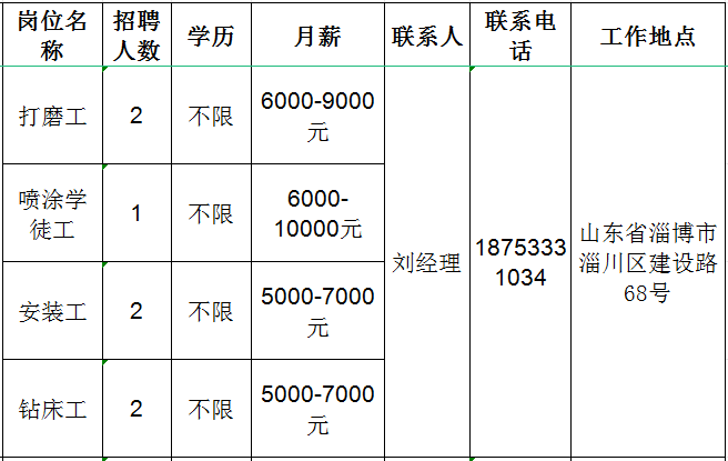 淄博金轩机床有限公司招聘打磨工,喷涂学徒工,安装工,钻床工