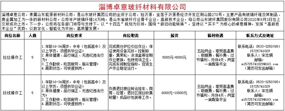 淄博桌意玻纤材料有限公司招聘拉丝操作工,捻线操作工